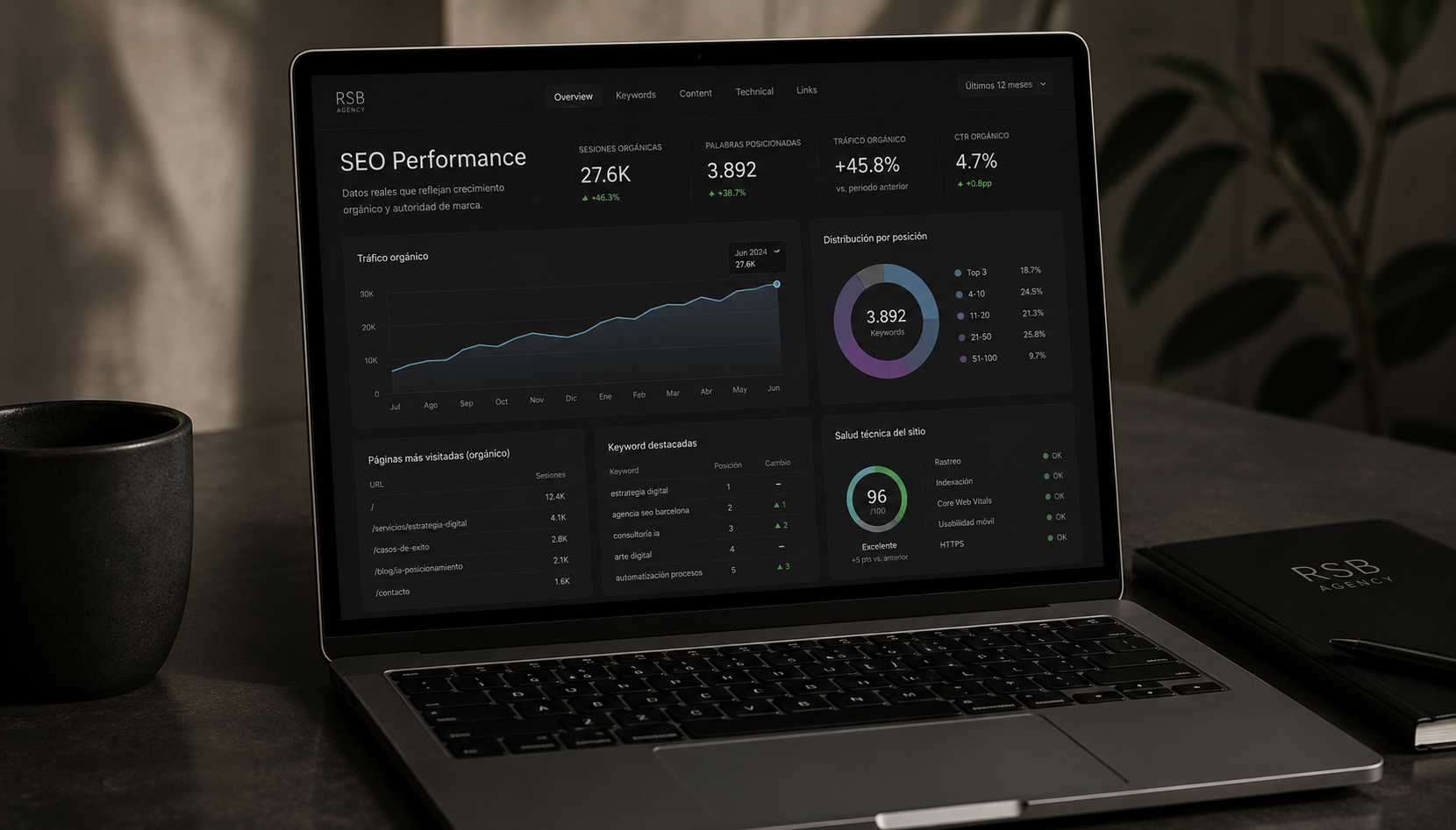 SEO/GEO